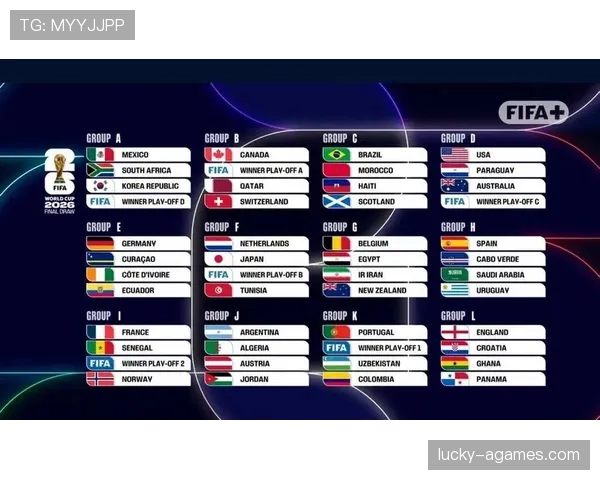 2026世界杯48队12个小组的赛制是如何划分的