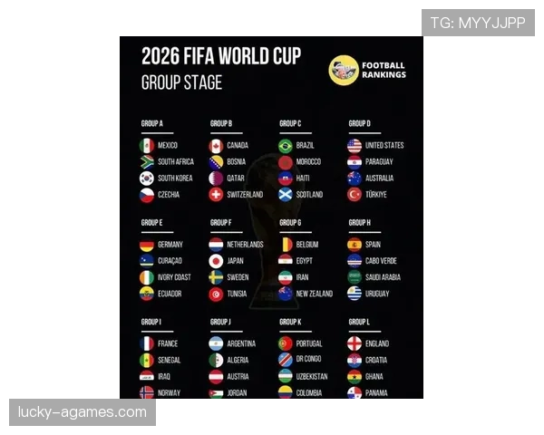 2026世界杯48支球队12个小组怎么分组