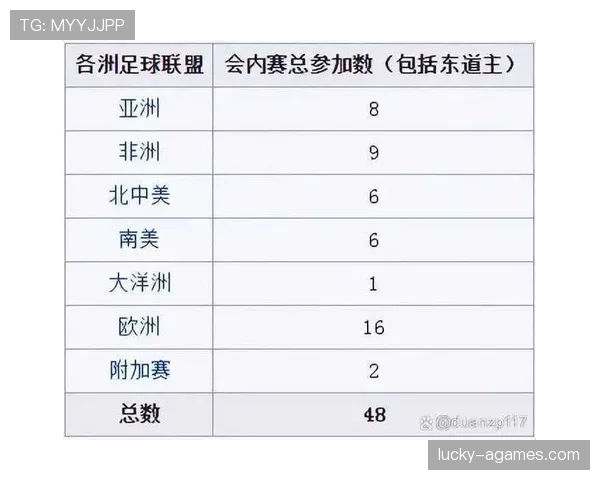 2026世界杯48队赛制怎么分组晋级规则有哪些变化