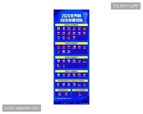 2026世界杯小组赛出线规则如何规定晋级名额 2026世界杯小组赛出线规则如何规定晋级名额