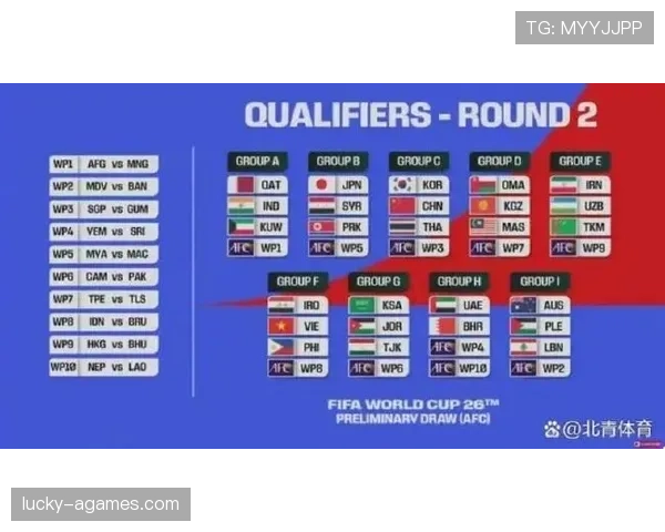 2026世界杯抽签分组有哪些限制条件 2026世界杯抽签分组有哪些限制条件