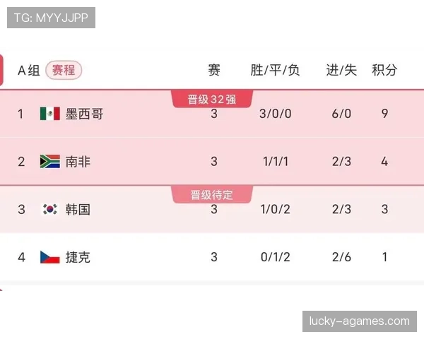 南非晋级世界杯淘汰赛:A组第二身份出线